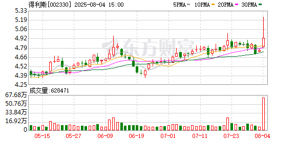 炒股配资平台知识 得利斯：与海福盛、新三和签署战略合作协议