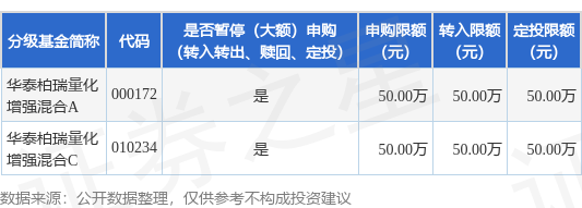 炒股配资平台知识 公告速递：华泰柏瑞量化增强混合基金暂停大额申购业务